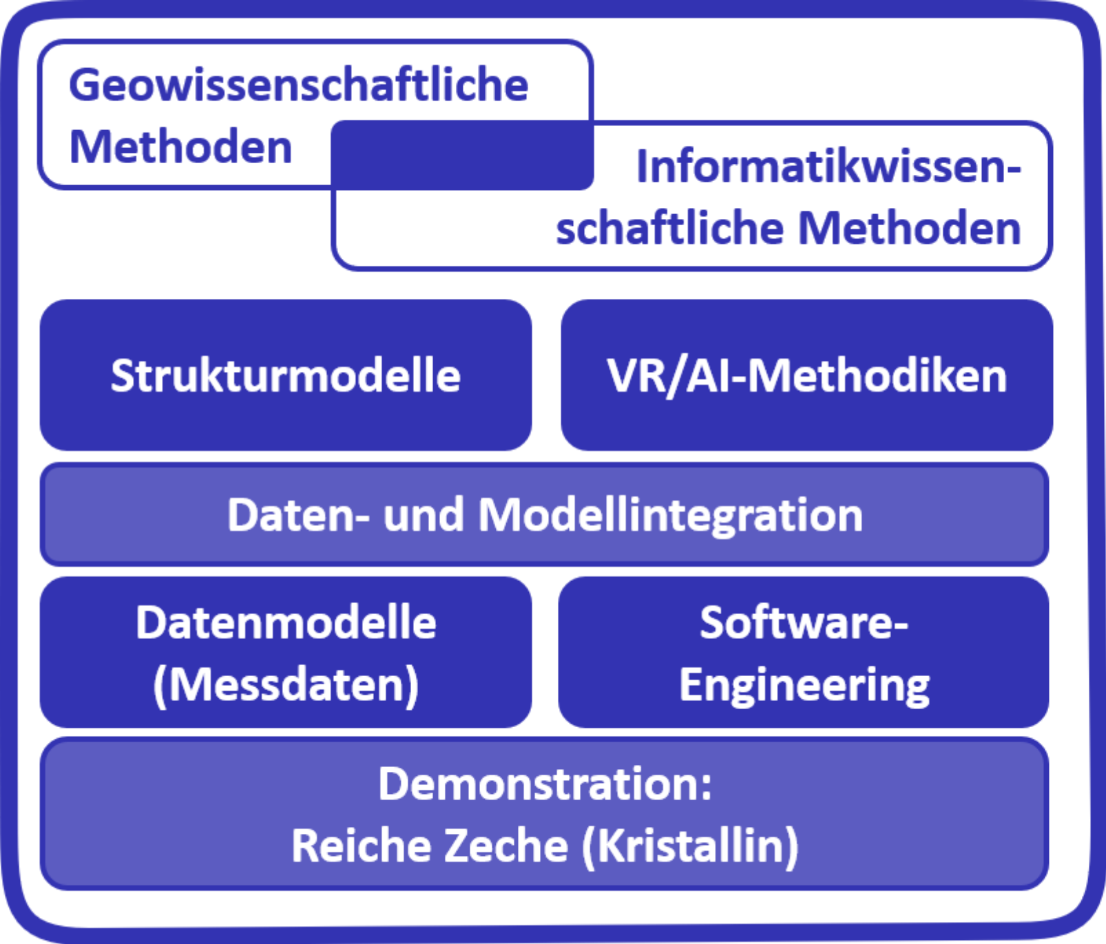 Zusammenführung geo- und informationswissenschaftlicher Methoden
